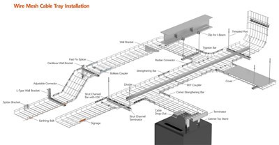 Kabelrinne aus verzinktem Drahtgeflecht